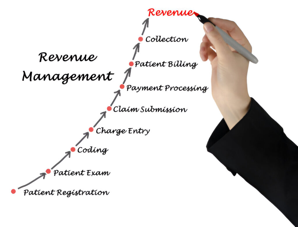 What is Revenue Cycle Management in Medical Billing